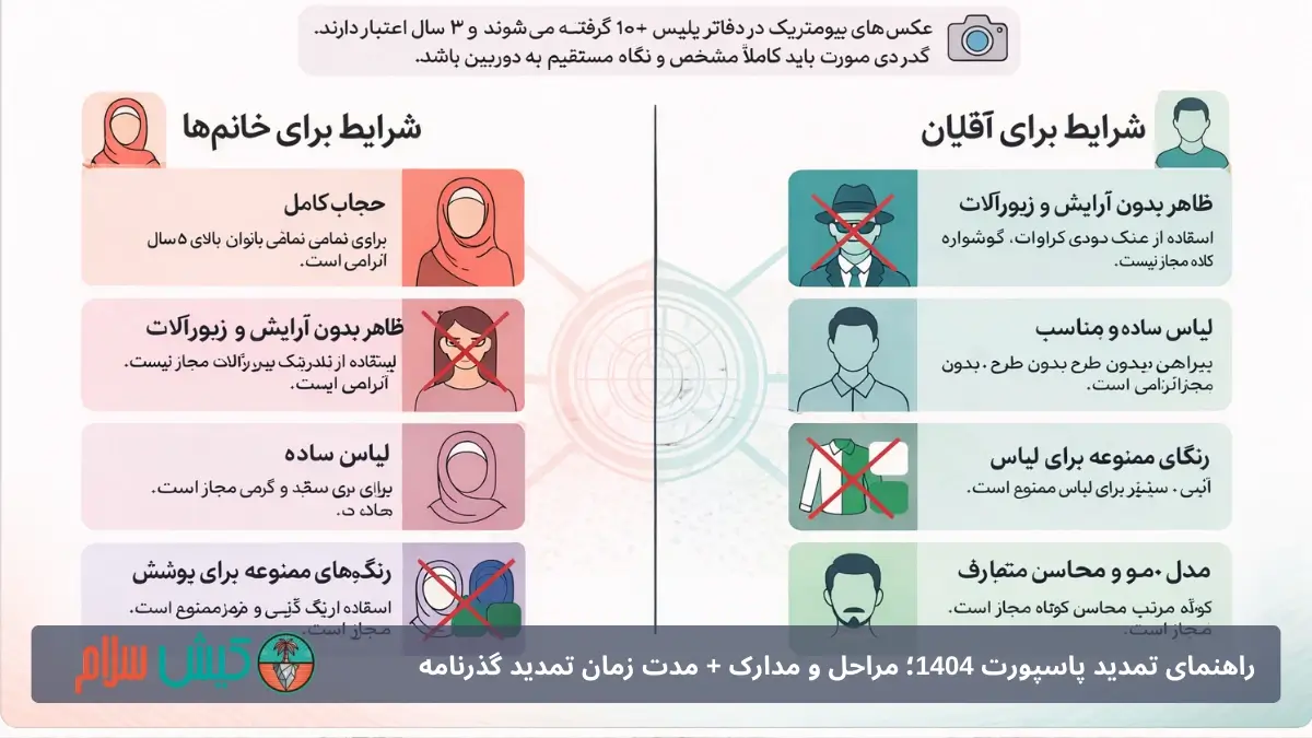 عکس بیومتریک پاسپورت